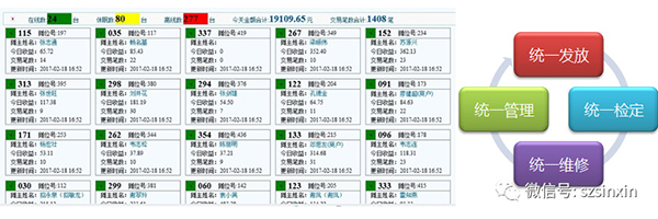 智慧农贸系统