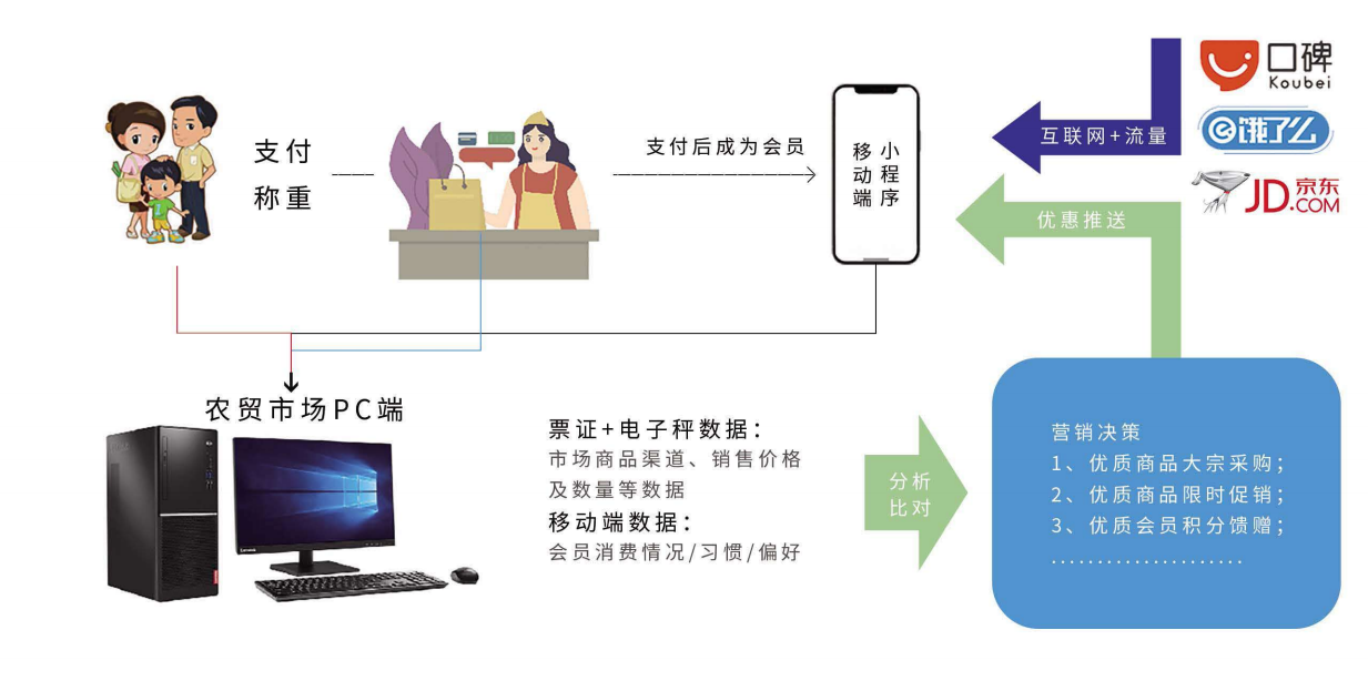 智慧农批平台