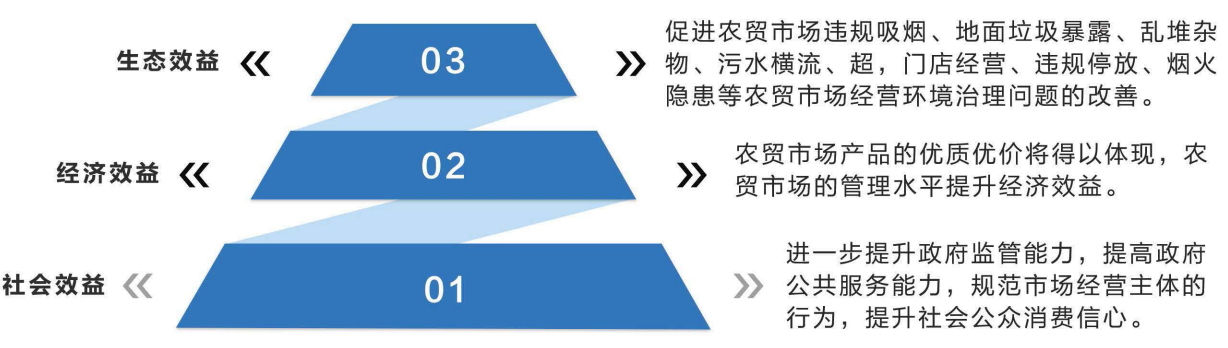 智慧农批平台